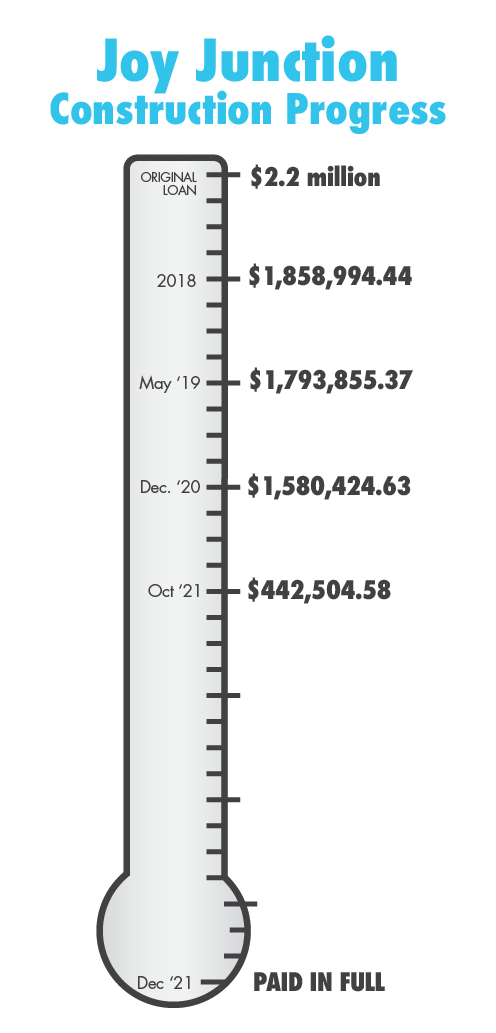 Joy Junction Construction Thermometer